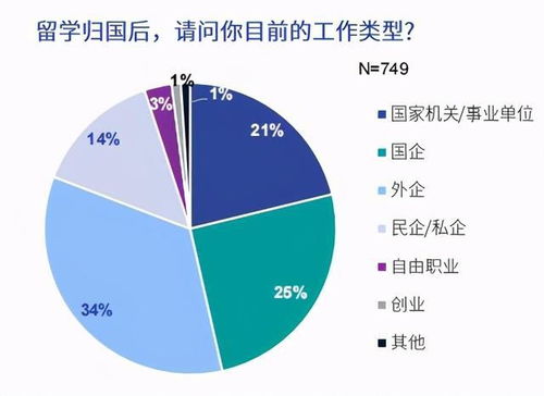 海外留學趨勢觀察 歸國人才偏好一線城市與央企國企，留學咨詢市場面臨新需求